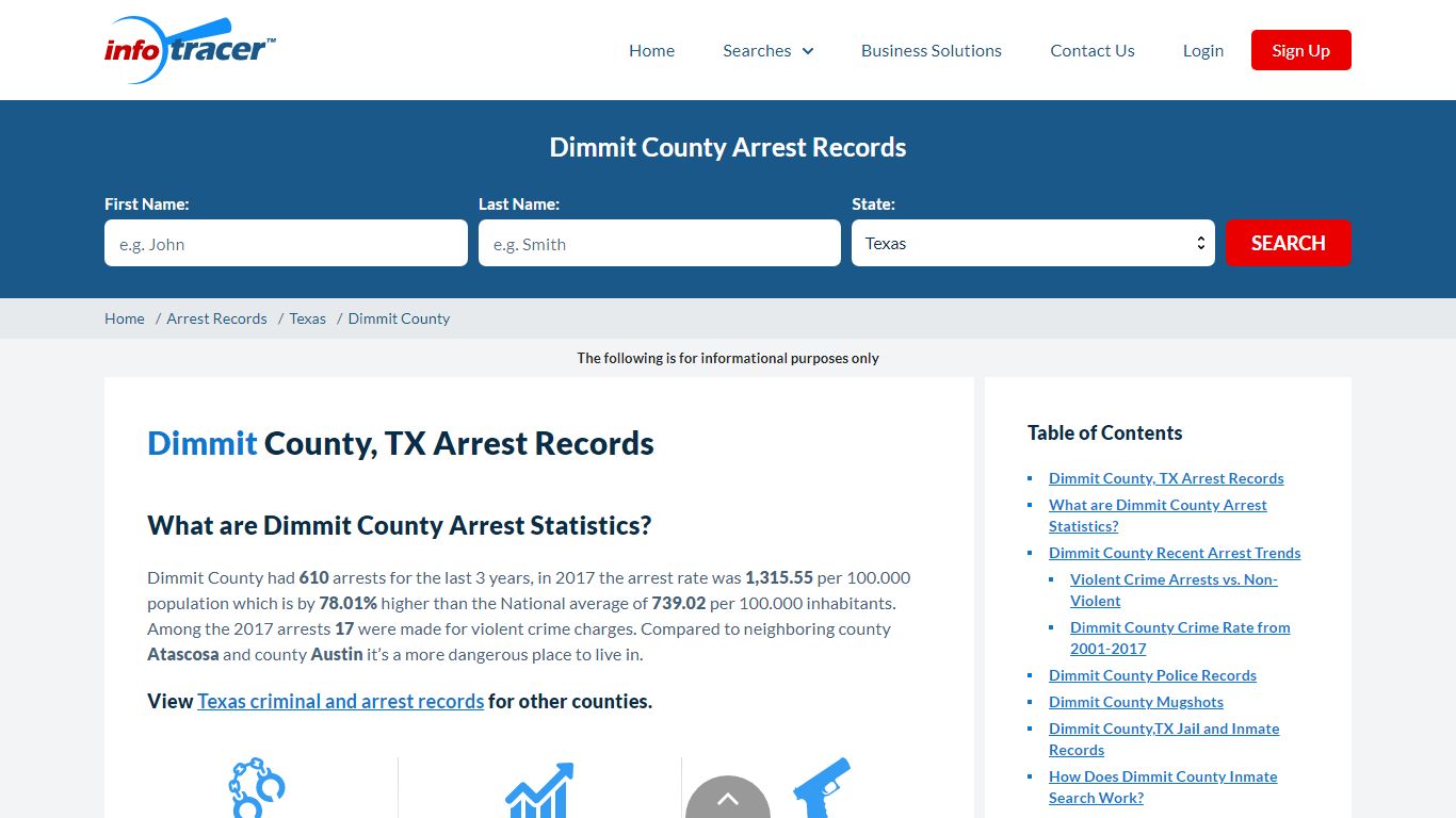Dimmit County, TX Arrests, Mugshots & Jail Records - InfoTracer